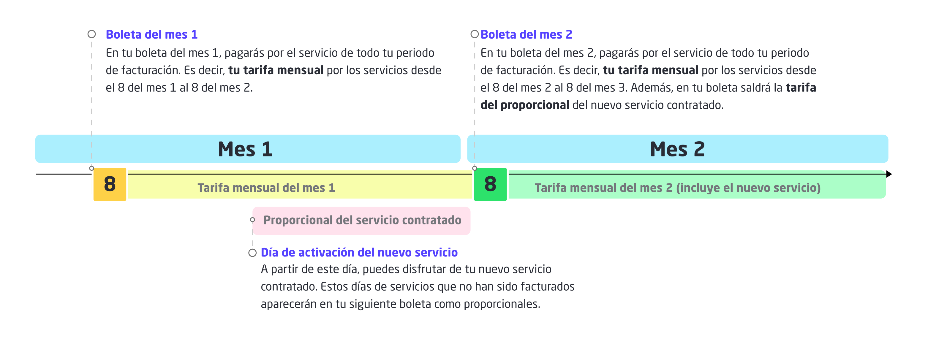 Contrato-un-servicio