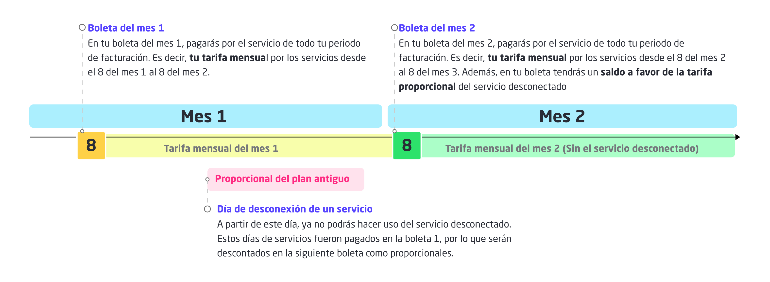 Desconectar-servicio