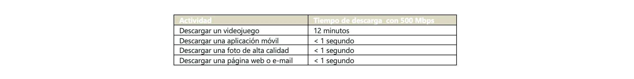 mega 500 tiempos.png