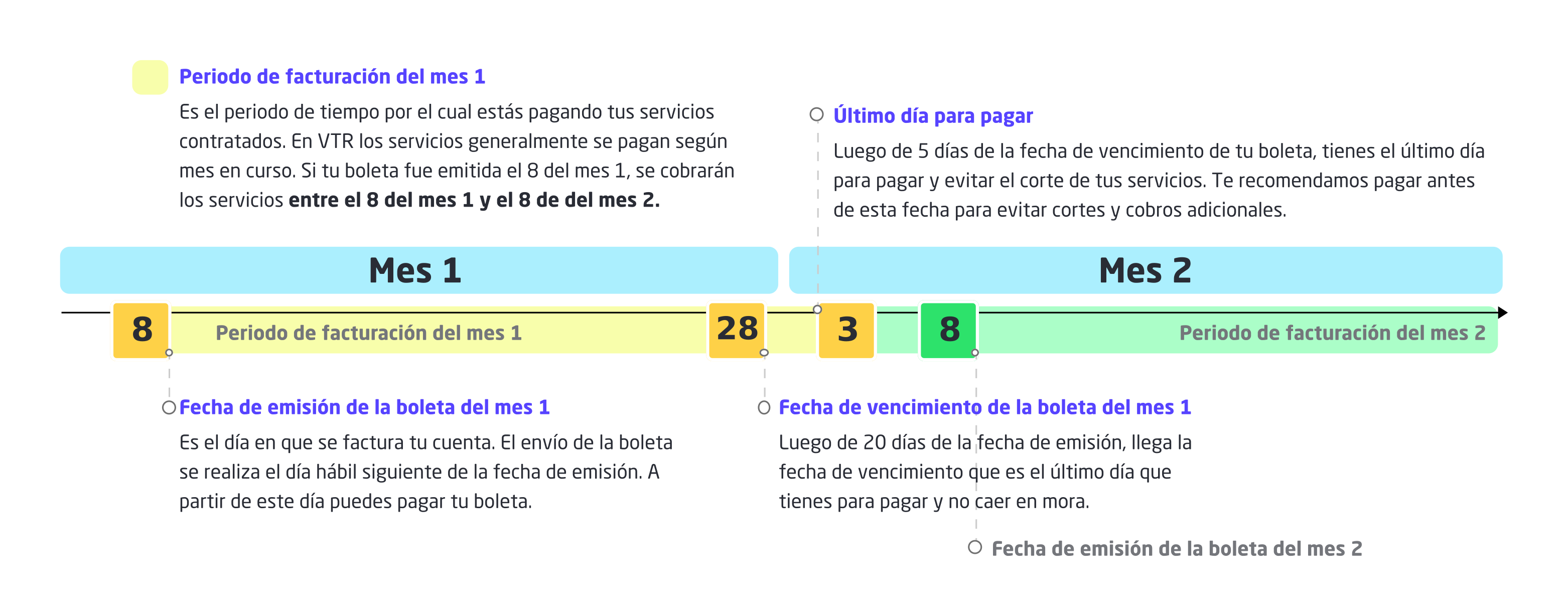 ciclo facturacion V3